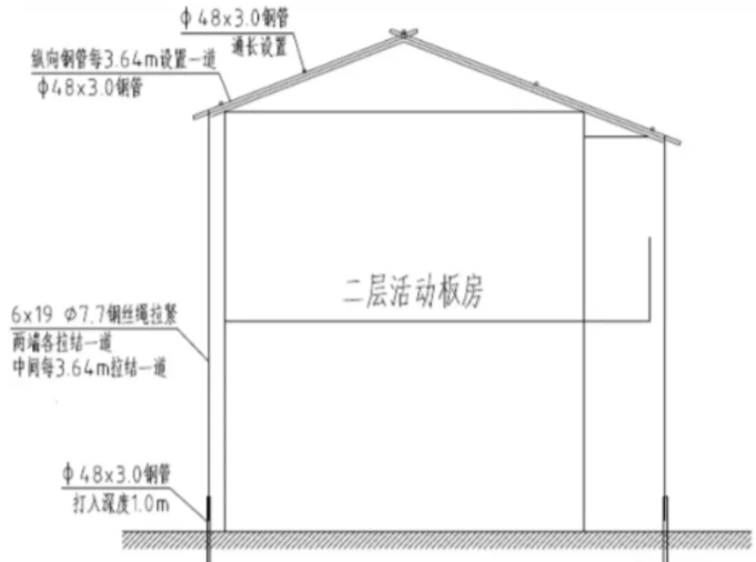 活動(dòng)板房加固